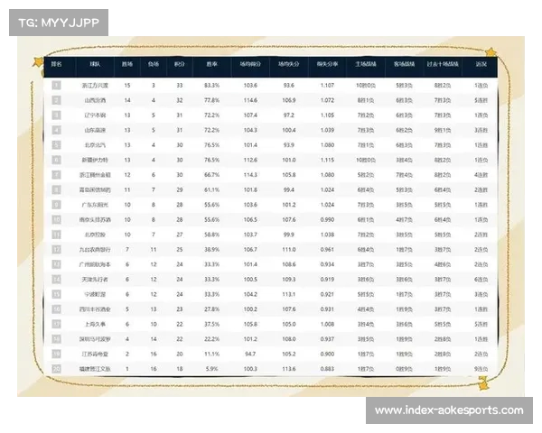 CBA积分榜中游混战，十三队胜场差仅两场，攻防平衡成关键